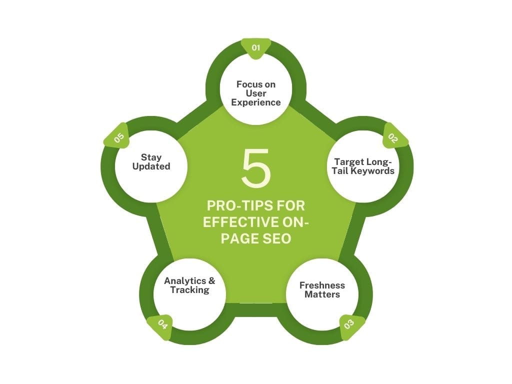 On-page SEO Tips