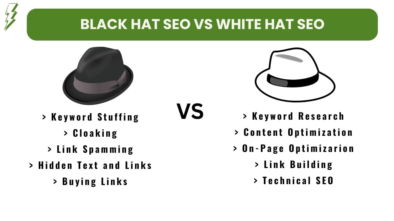 Black Hat SEO vs. White Hat SEO