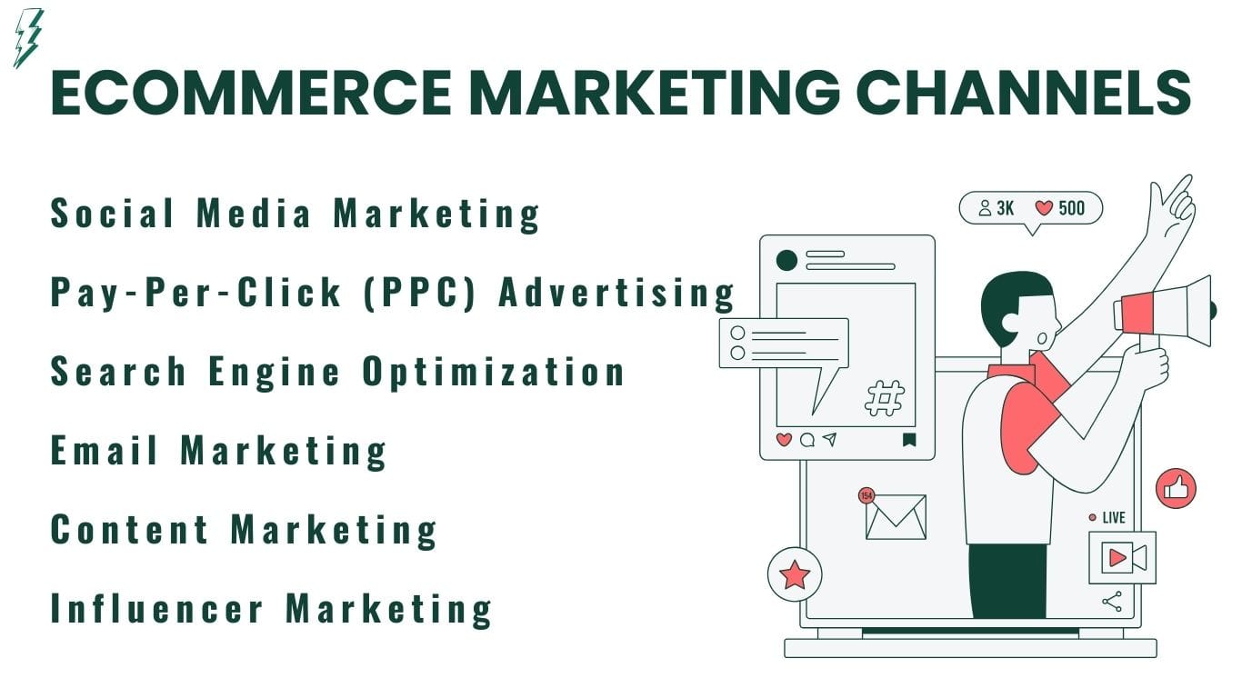 Ecommerce Marketing Channels