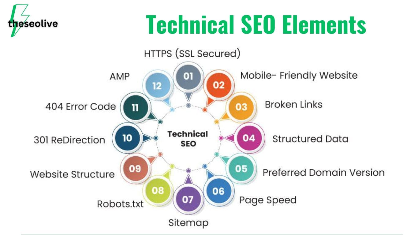 Key Elements of Technical SEO