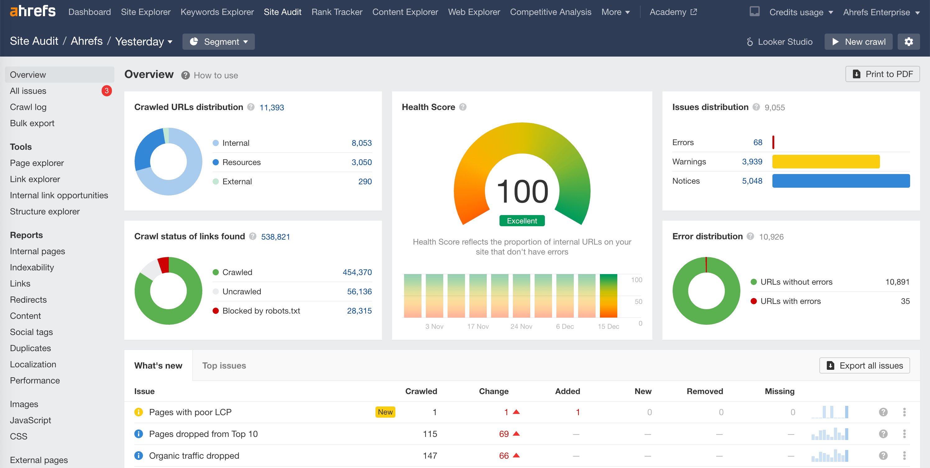 How to Conduct a Technical SEO Audit ahref