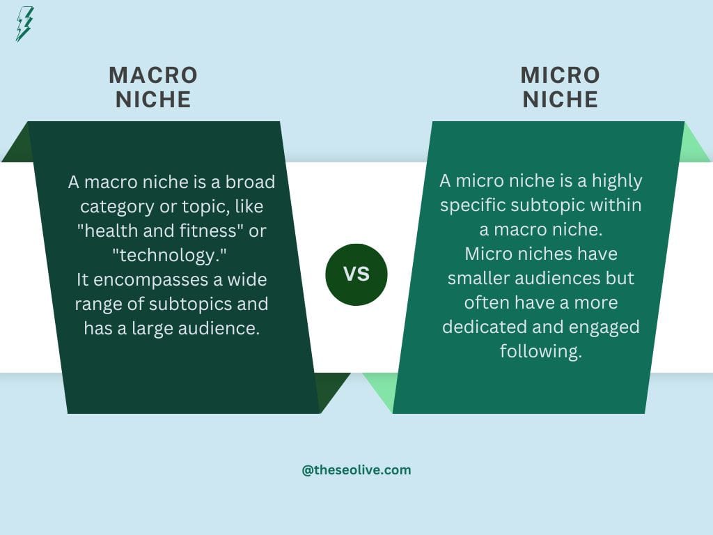 Micro vs Macro Niches