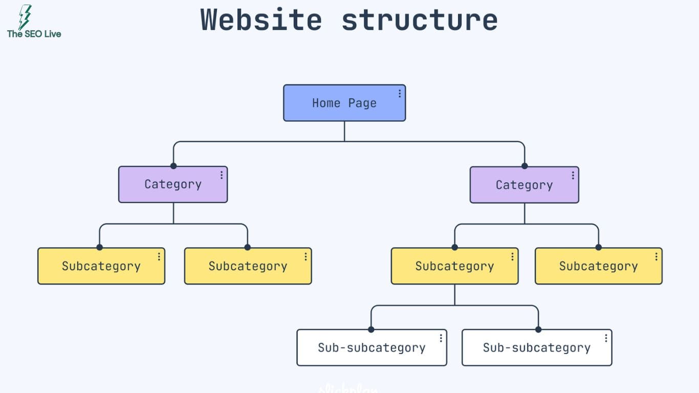 Website structure