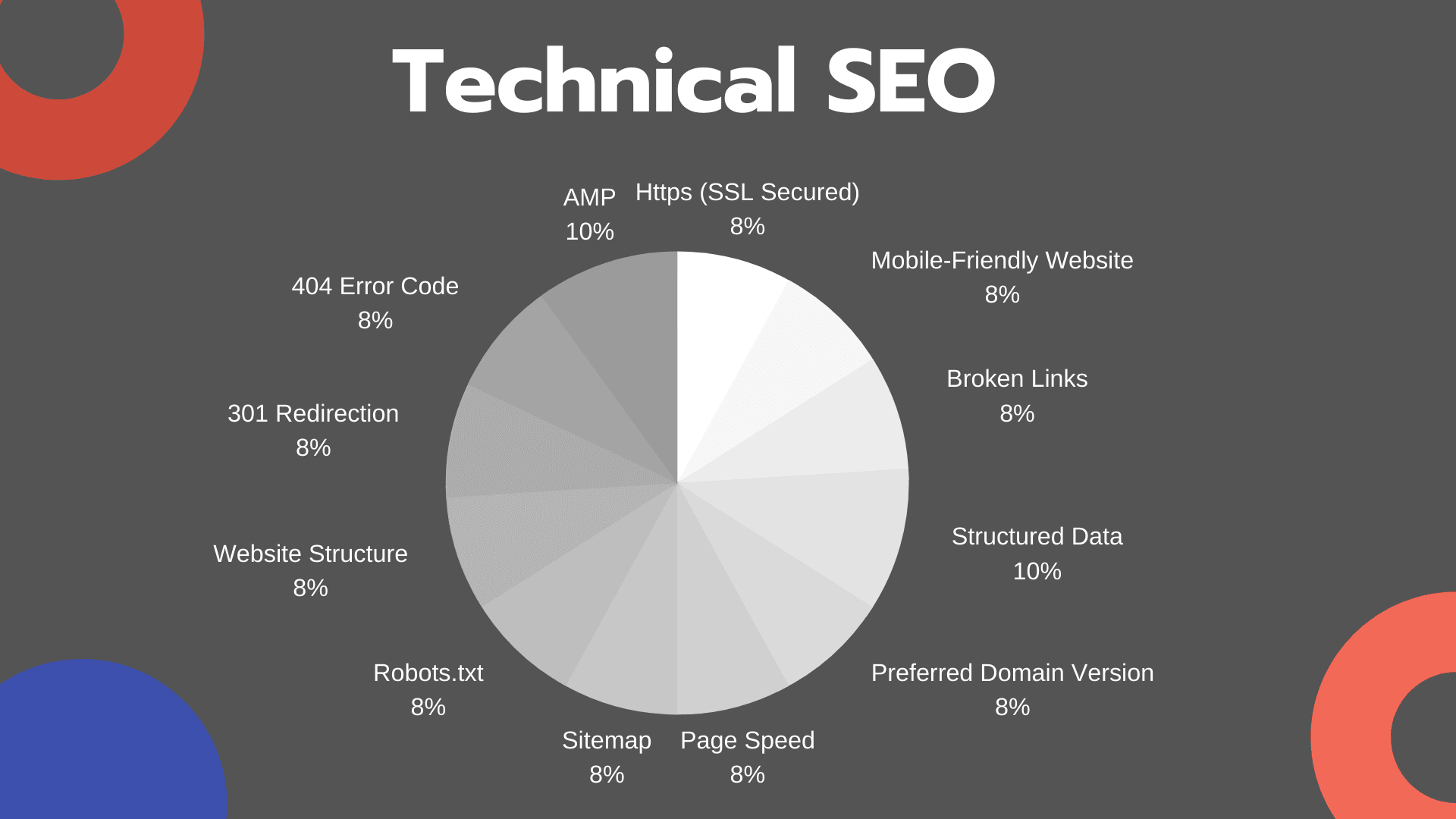 Key Elements of Technical SEO